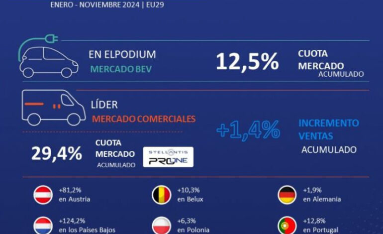 Stellantis Pro One lidera el mercado comercial en 2024